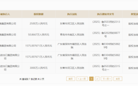 即墨黄酒1575万余元股权突遭冻结 青岛啤酒6.65亿元收购案生变