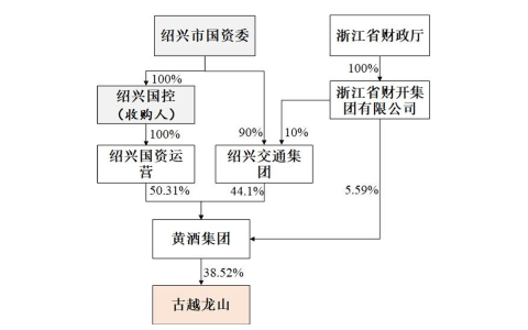 古越龙山第三季度营收同比下降26.96% 净利润同比增长11.78%