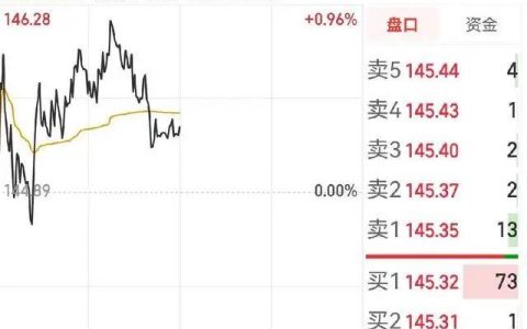 五粮液董事长曾从钦：白酒行业要不内卷、不内战、不内耗
