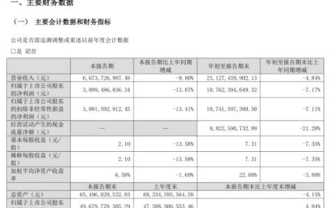 泸州老窖前三季度营收231.27亿元，净利润107.62亿元