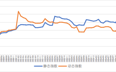 2025年8月“中国酒业指数（ZJZS/CADI）”（2025版试行）