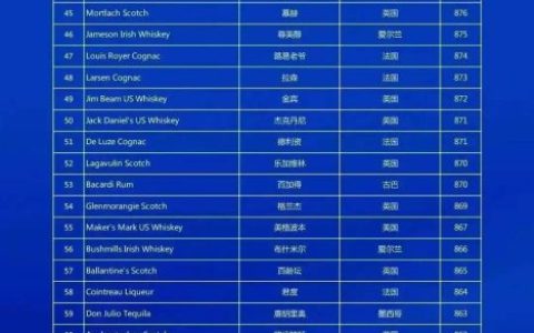 酒业要闻【11月9日】