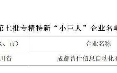 五粮液集团再添国家级专精特新“小巨人”企业 先进制造动能持续增强