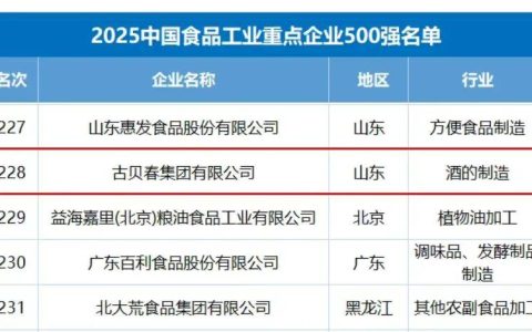 古贝春跻身 “中国食品 500 强”：鲁酒突围样本的硬实力与软价值