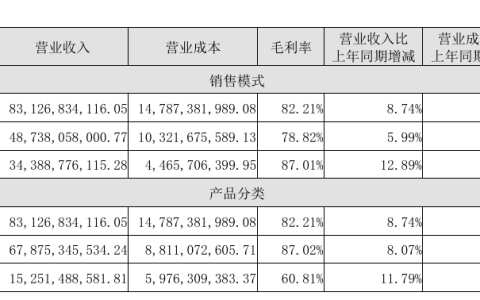 白酒龙头年报里的五粮液“长期主义”样本