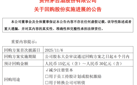贵州茅台回购新进展，已完成最低目标74%
