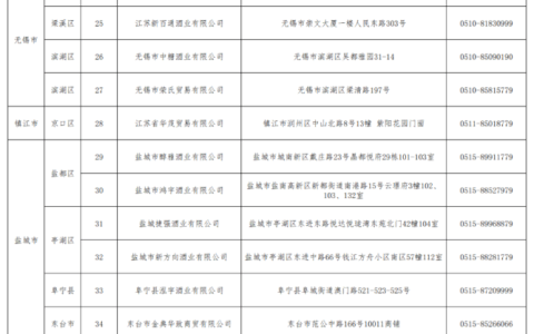 茅台代售全面开启，部分省区完成首批到货