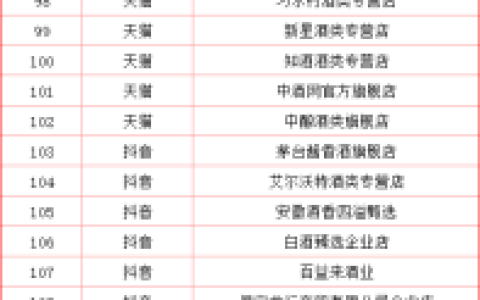 茅台酱香酒公示官方销售渠道