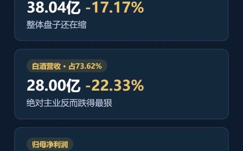 五年丢了半个自己：牛栏山跌掉的不止是百亿，还有一个旧时代