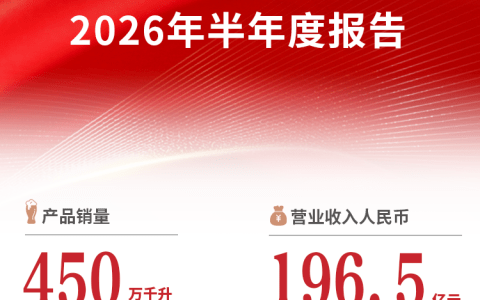 39.2亿利润+55亿现金流：青岛啤酒在下半场下了一盘什么棋？